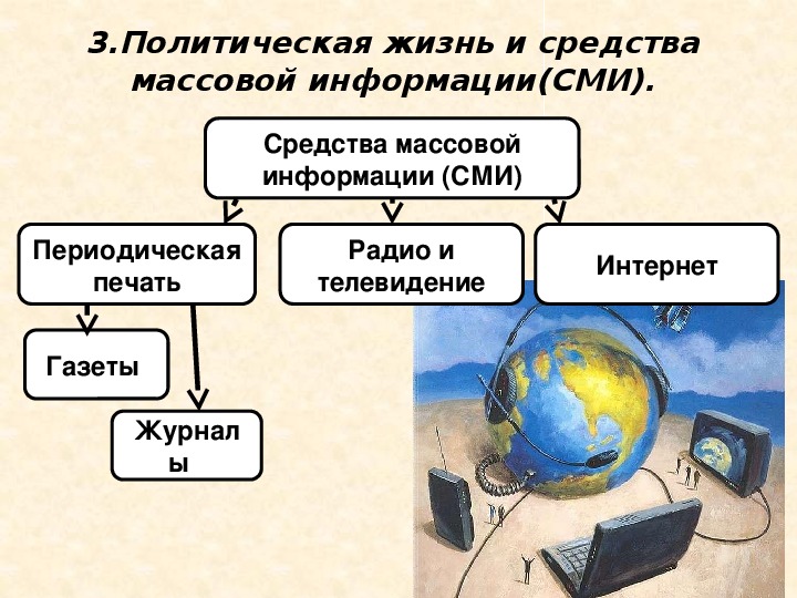 Презентация политика и власть 9 класс