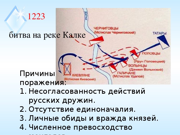 История россии 6 класс битва на калке. Битва на реке Калке 1223. Битва на реке Калке карта.