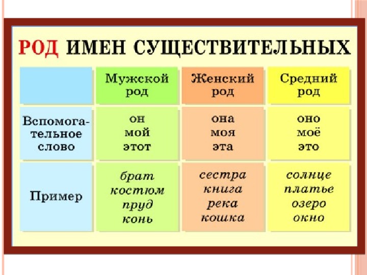 Правописание предлогов с именами существительными конспект и презентация 2 класс