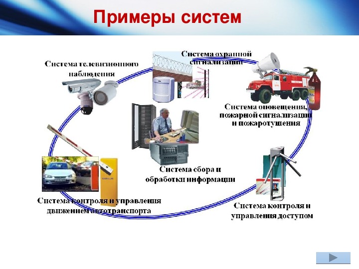 Виды технических систем