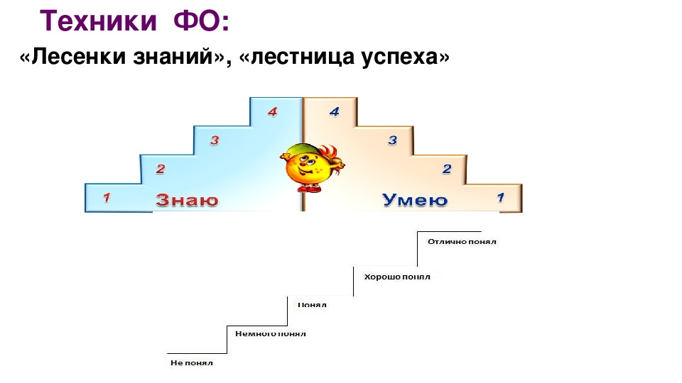 Нарисуй ступени к знаниям обозначив на них этапы получения образования отметь на какой ступени ты