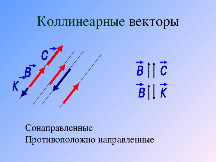 Вектор с и b противоположно направлены. Коллинеарные сонаправленные противоположно направленные. Неколиарные сонапрвленя вектора. Коллинеарные векторы сонаправлены. Коллинеарные векторы сонаправленные и противоположно направленные.
