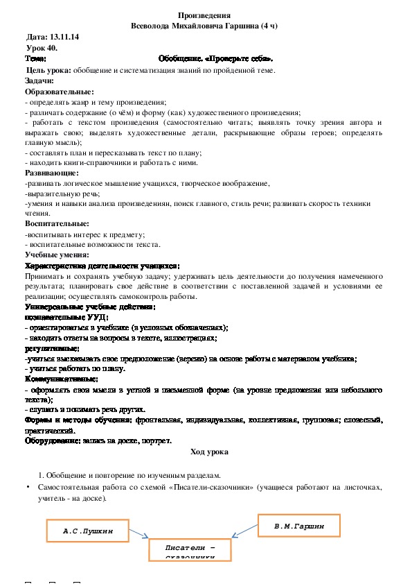 Обложка для материала Конспект Обобщение. «Проверьте себя». Гаршин (4 класс, чтение)