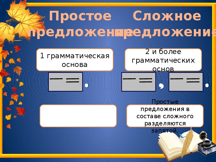 Презентация простое и сложное предложение 6 класс