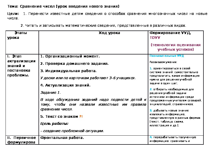 Конспект урока по математике на тему "Сравнение чисел"