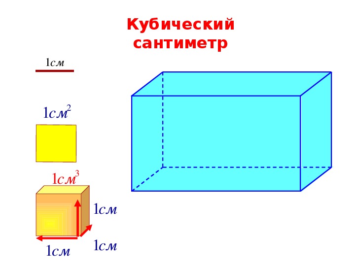 Кубические см. Кубические сантиметры в метры. 1 См кубический. Кубометры в сантиметры