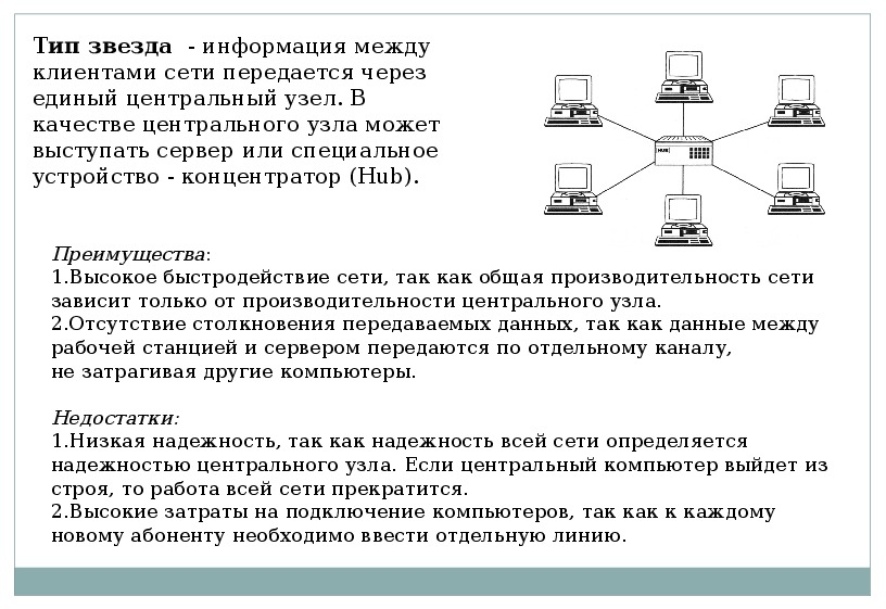 Локальная сеть. Организация работы пользователей в локальной сети.