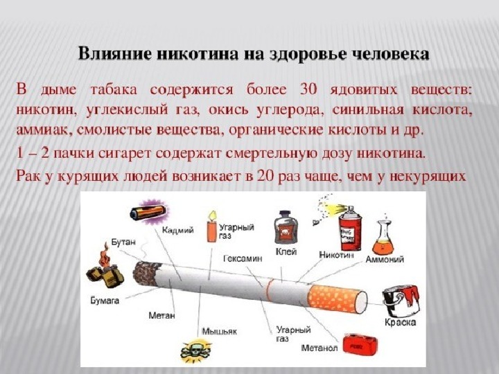 Презентация о вреде никотина