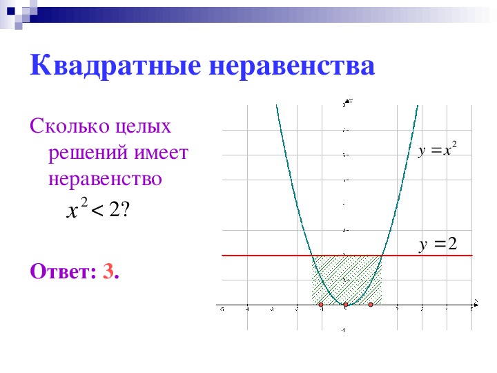 Количество целых решений неравенства x3 x2 8x 7 0