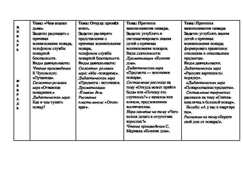 Перспективный план доу включает