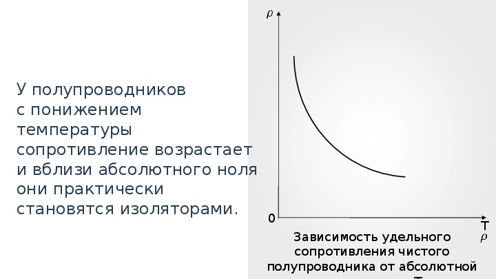 Сопротивление возрастает. Удельное сопротивление чистого полупроводника. Сопротивление полупроводников с ростом температуры. 29. Зависимость сопротивлении полупроводников от температуры.. С понижение температуры сопротивление полупроводников растет.