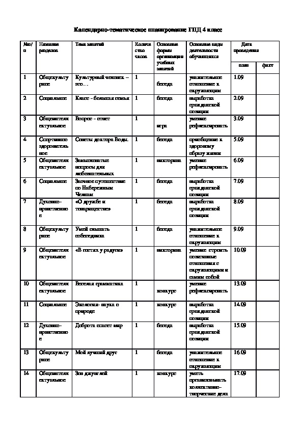 Календарно-тематическое планирование ГПД 4 класс
