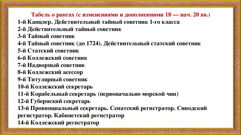 Тест станционный смотритель 7 класс с ответами. Табель о рангах Станционный смотритель. Тайный советник табель о рангах. Тайный советник чин. Табель о рангах обращения.