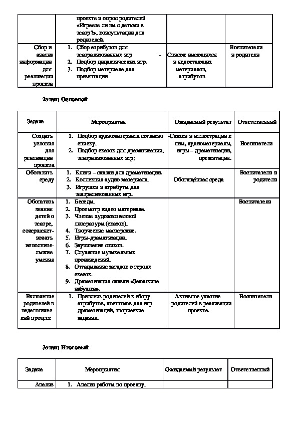 Задачи театрального проекта