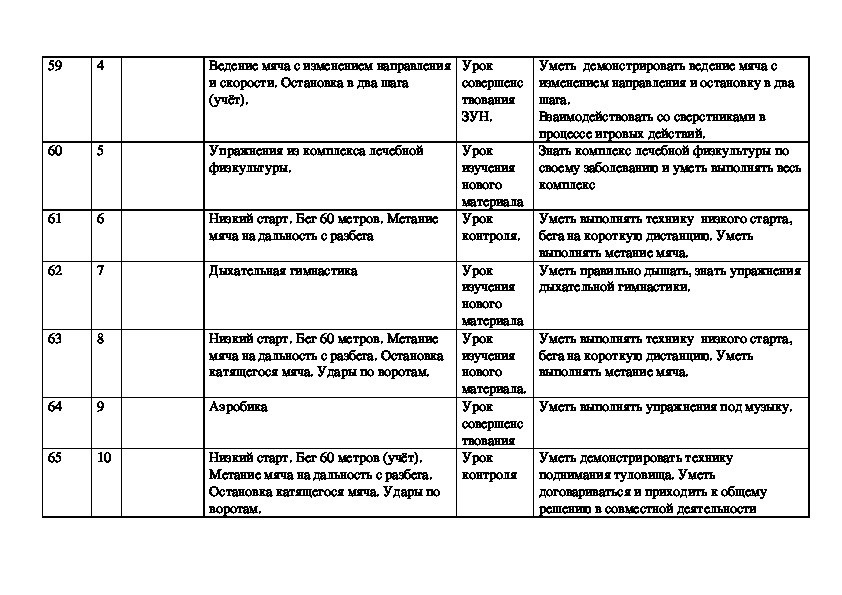 Технология 5 класс календарно тематический план