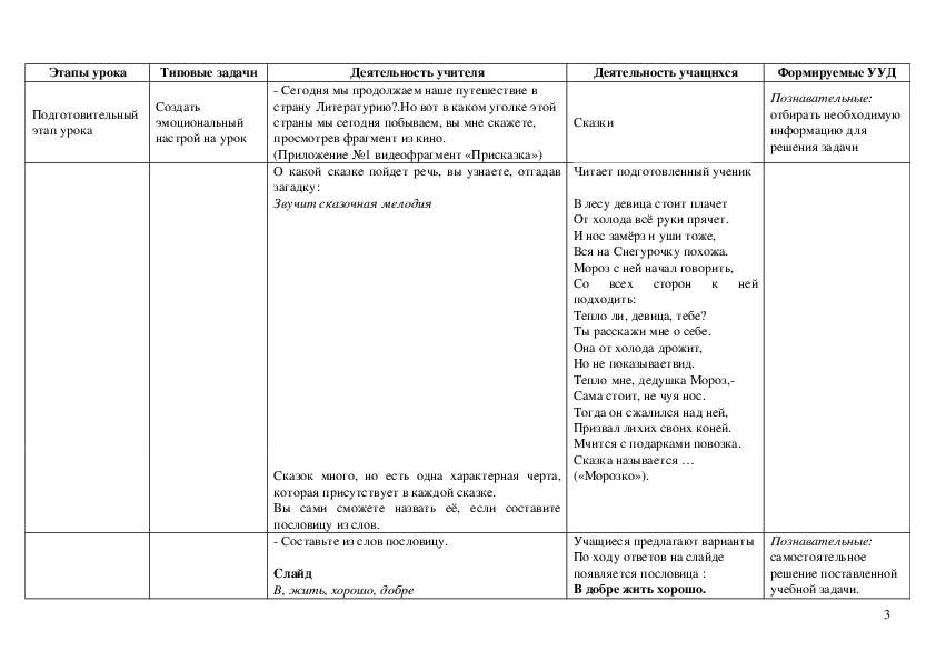Технологическая карта литературное чтение 3 класс школа россии
