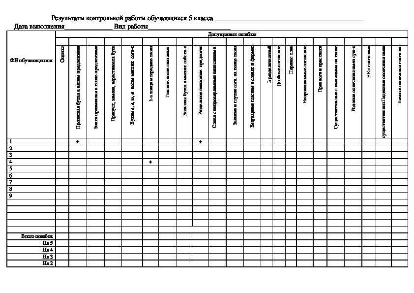 Таблицы для фиксации результатов выполнения контрольных работ по русскому языку (5 класс)