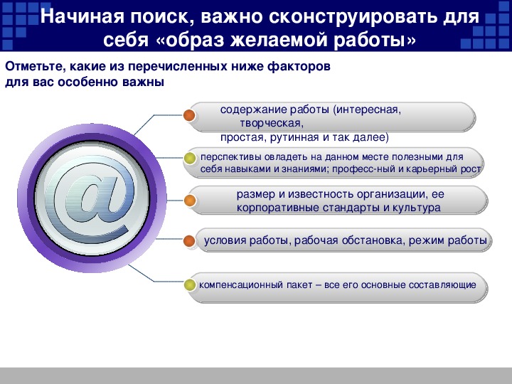 Презентация на тему технология поиска работы