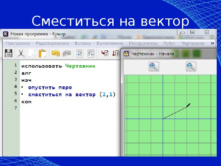 Какие линии умеет рисовать исполнитель чертежник