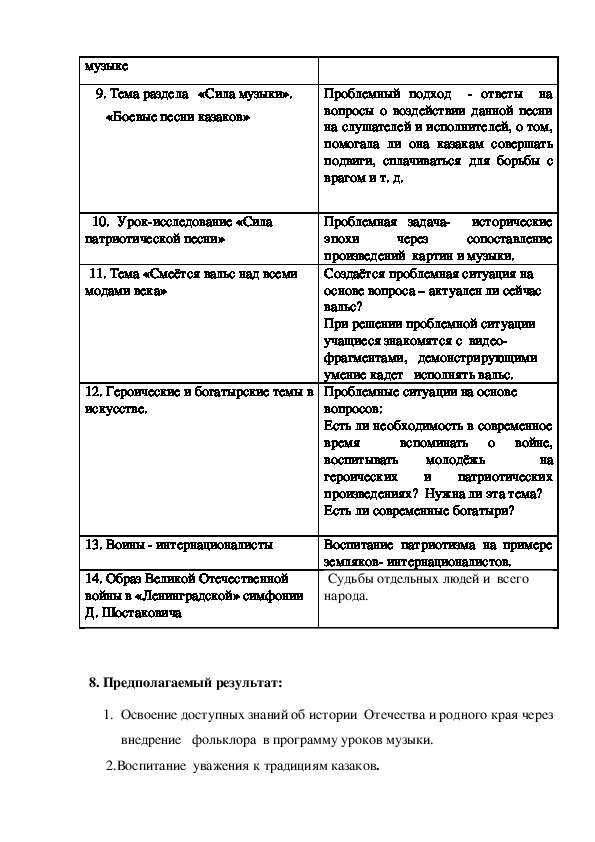 Описание хода выполнения проекта и полученных результатов