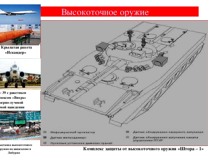 Высокоточное оружие презентация