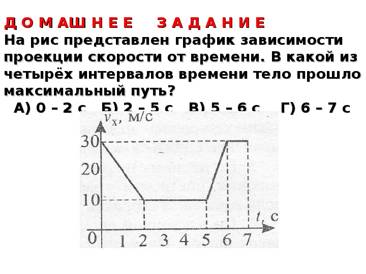 Зависимости проекции. На рисунке представлен график зависимости скорости. График зависимости проекции скорости от времени. На рисунке представлен график зависимости проекции. На рисунке представлен график зависимости проекции скорости.