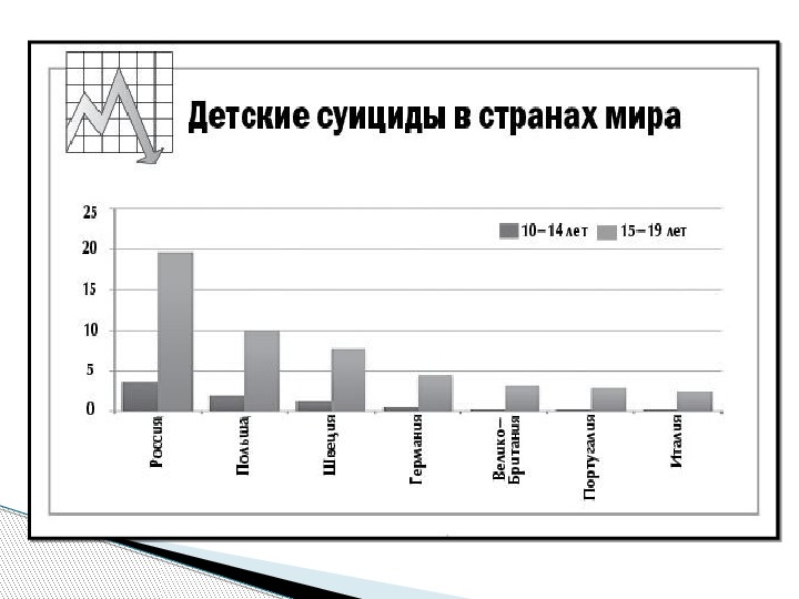 Статистика суицидов в мире