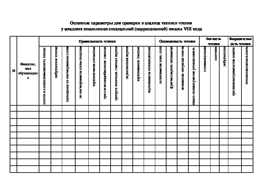 Календарно-тематическое планирование по русскому языку 3 класс