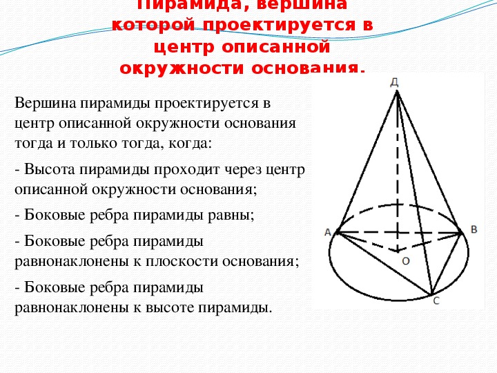 Вершина пирамиды точка