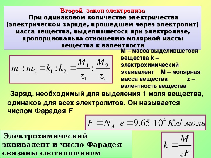 Электрический ток в жидкостях закон электролиза презентация 10 класс