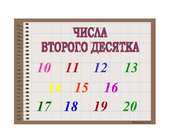 Название и последовательность чисел от 11 до 20 1 класс школа россии презентация