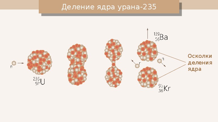 Картинки деление ядер урана