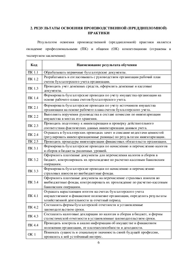 План отчета преддипломной практики