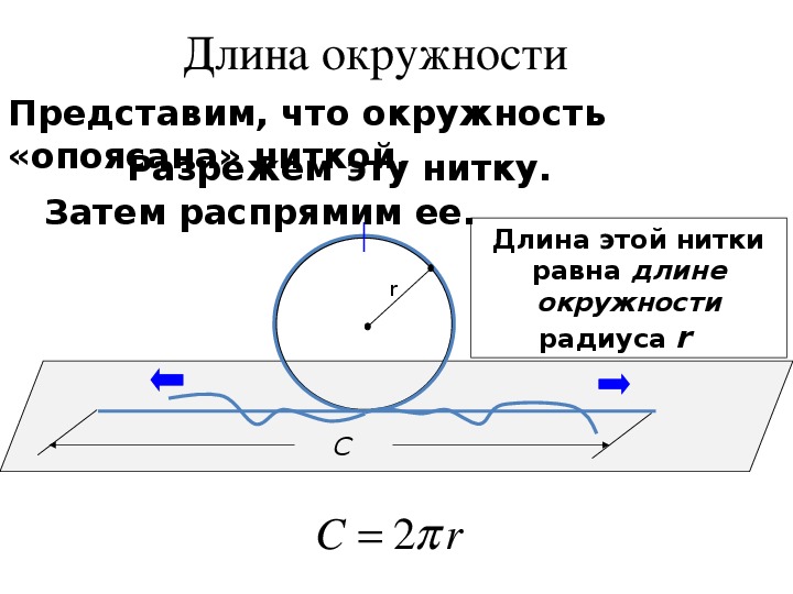 Длину окружности диаметр которой равен 5 8. Длина окружности. Чему равна длина окружности. Длина окружности гиф. Длина окружности схема.