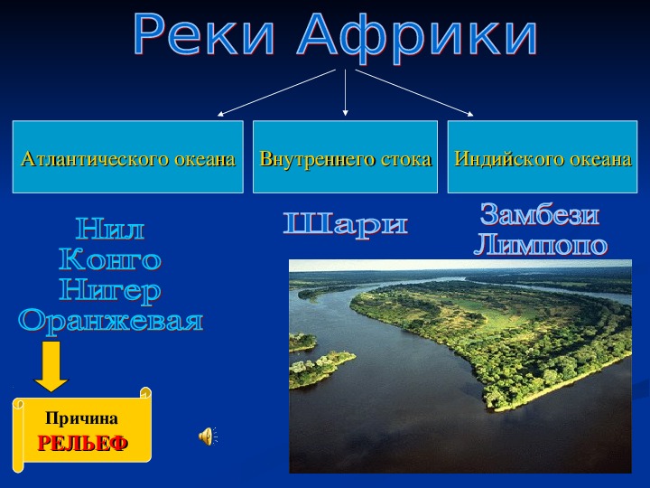 Характеристика реки по плану 7 класс замбези география