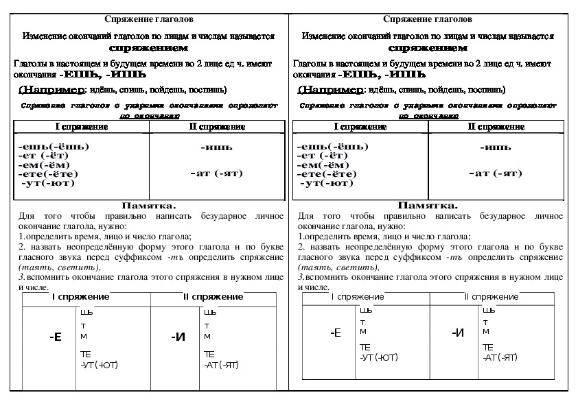 Спряжение глаголов класс таблица памятка