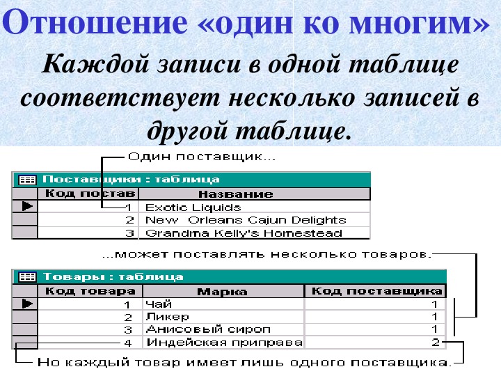 Географическая база данных презентация