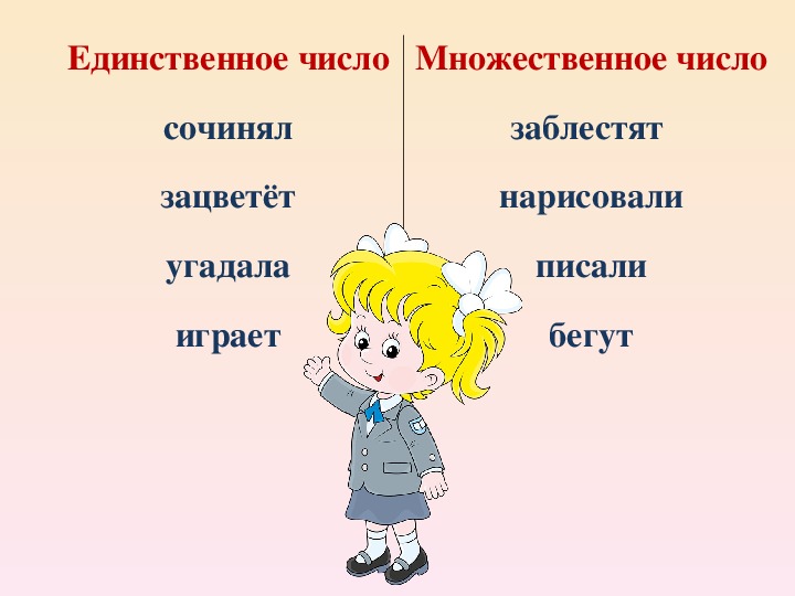 Конспект урока по русскому языку на тему "Обобщение по теме Глагол" 2 класс
