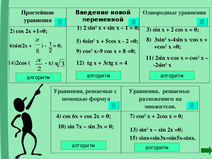 Решебник тригонометрических уравнений по фото