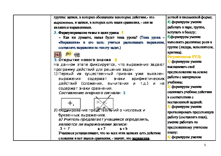 Числовые и буквенные выражения 2 класс технологическая карта