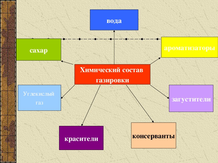 Презентация по химии 11 класс химия и сельское хозяйство