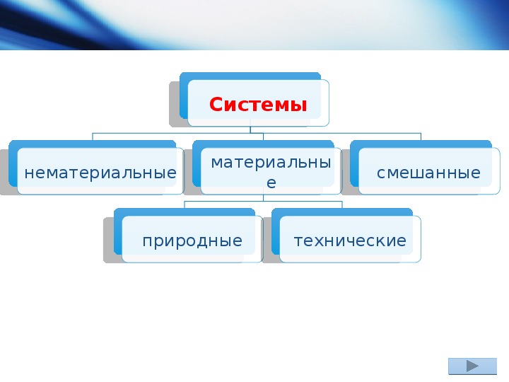 Что такое система в информатике