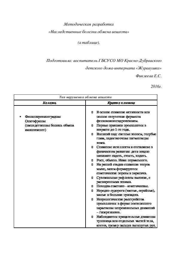 Методическая разработка «Наследственные болезни обмена веществ» (в таблице).