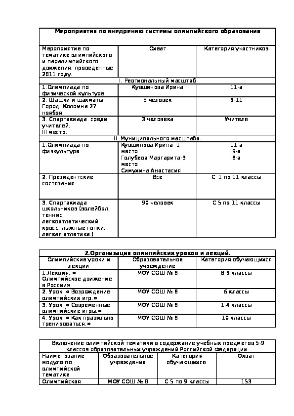Обложка для материала Мероприятия по внедрению системы олимпийского образования