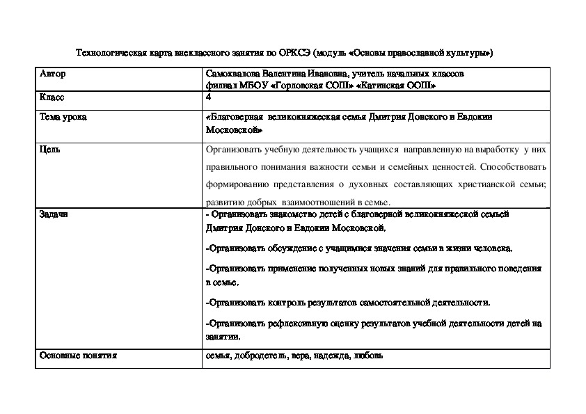 Технологическая карта внеклассного занятия по ОРКСЭ (модуль «Основы православной культуры»)