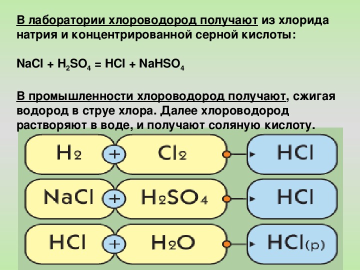 Схема образования соединения натрия и серы