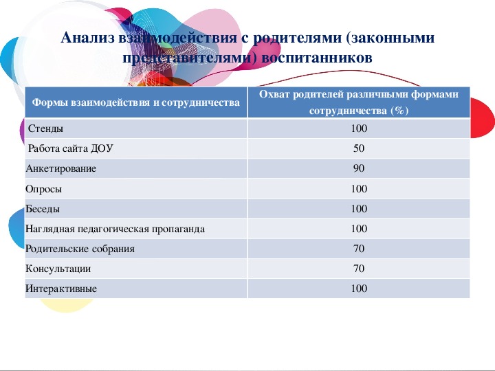 Домен припаркован в Timeweb