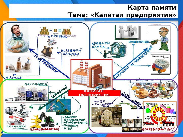 Карта памяти "Капитал предприятия"