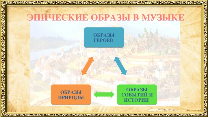 Проект эпическая музыка