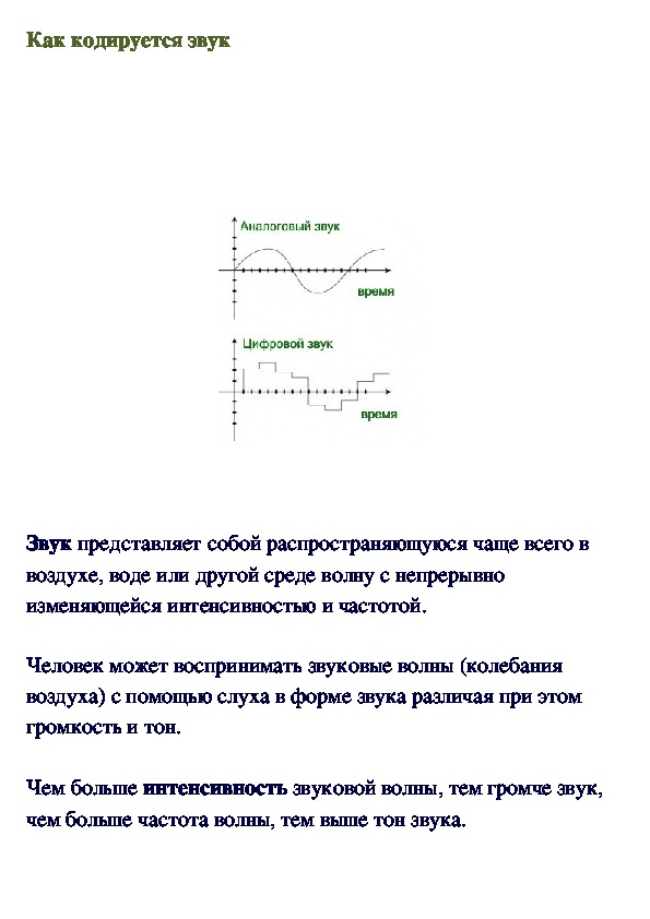 Обложка для материала Как кодируется звук